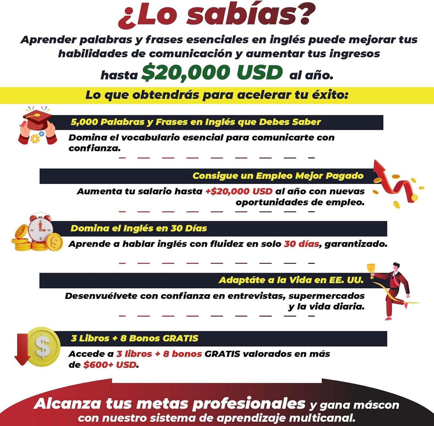 Aprender inglés para adultos principiantes: 7 libros en 1 + 100 Flashcards + Bookmark: ¡Habla inglés en 30 días! (Versión oficial 2025)