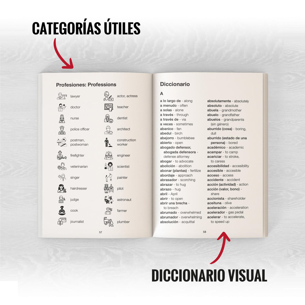 Aprender inglés para adultos principiantes – Diccionario de bolsillo inglés-español: 5000 palabras más comunes en inglés (Pocket Spanish to English Visual Dictionary)