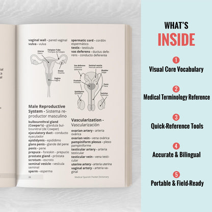 Learn Medical Spanish For Healthcare Professionals: 3 Books in 1 + Visual Dictionary (Pocket-sized): Speak Medical Spanish in 30 Days!